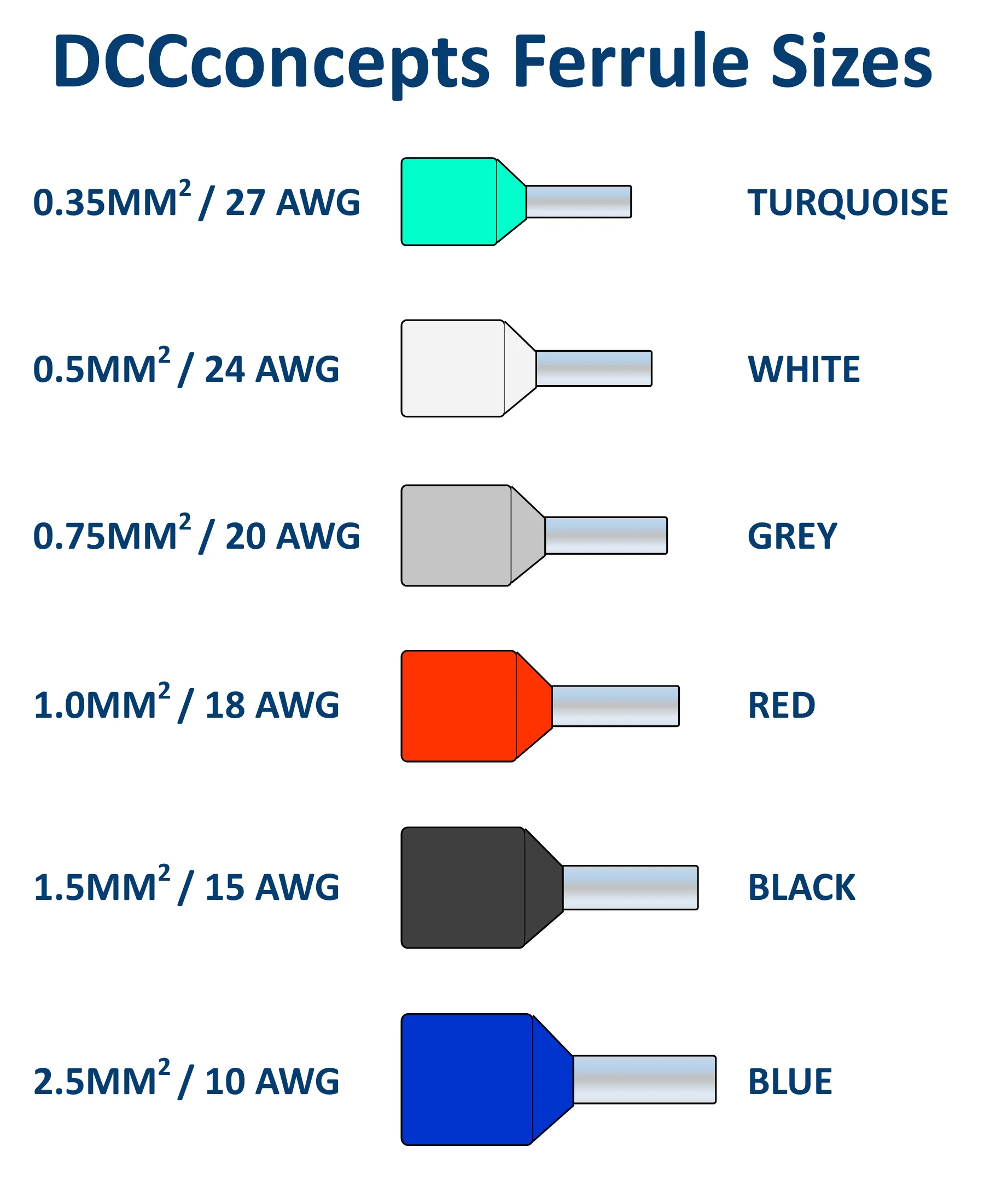 Blue Ferrules for 10 AWG ~ 2.50mm SQ wire - Image 2