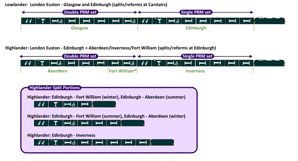 Caledonian Sleeper Mark 5 Lowlander pack 4: Edinburgh part 2 4-car pack - Image 6