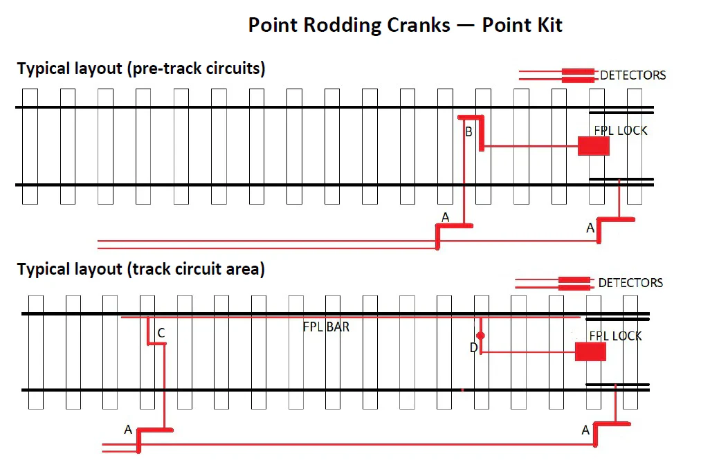 O Gauge Lineside Details - BR Mk1 FPL Point Kit (Pre-1973) - Image 3